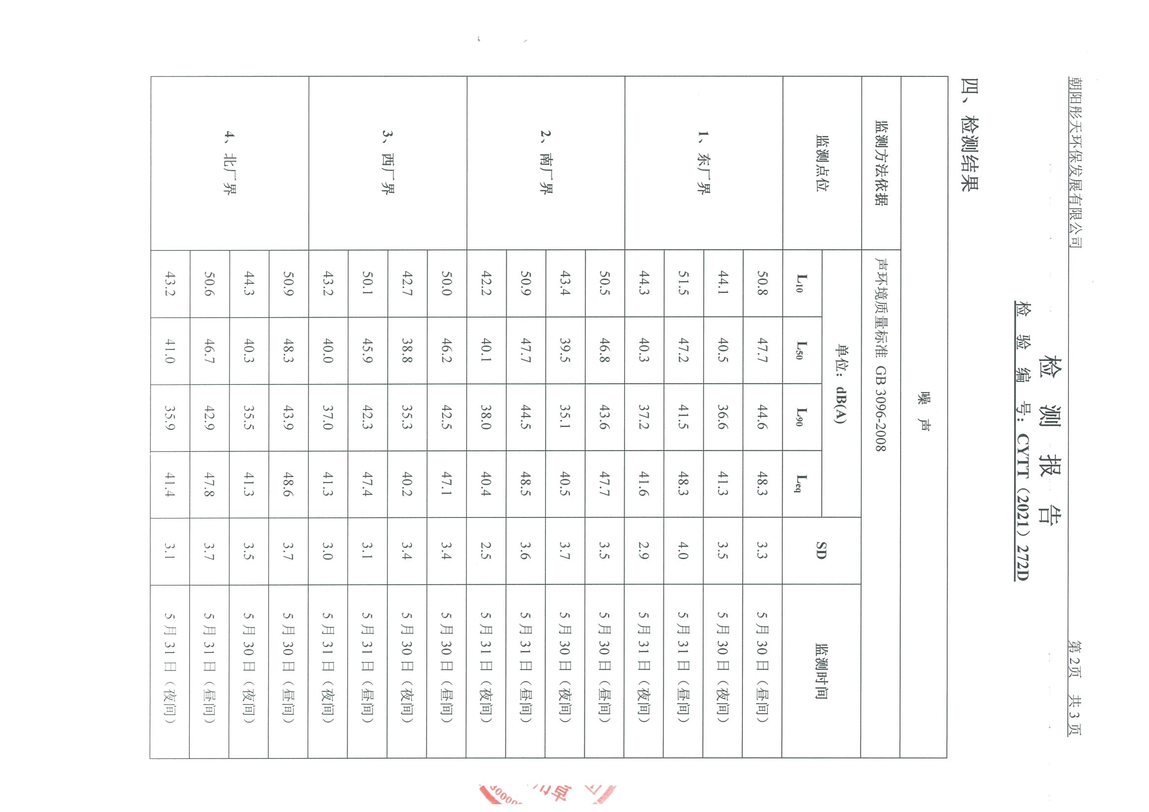 光達(dá)化工環(huán)境空氣、噪聲、地下水監(jiān)測數(shù)據(jù)