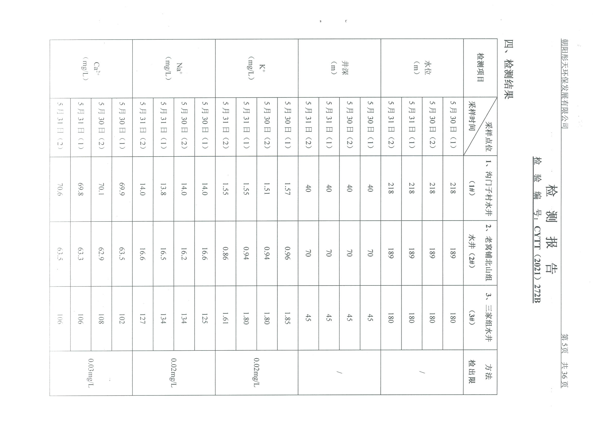 光達(dá)化工環(huán)境空氣、噪聲、地下水監(jiān)測數(shù)據(jù)