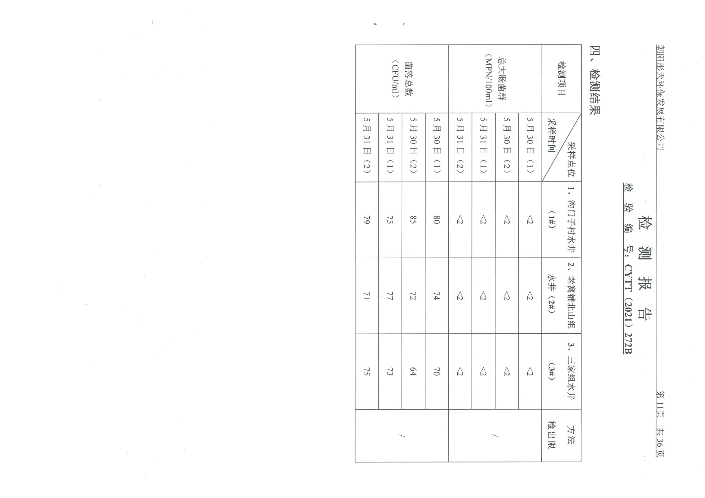 光達(dá)化工環(huán)境空氣、噪聲、地下水監(jiān)測數(shù)據(jù)