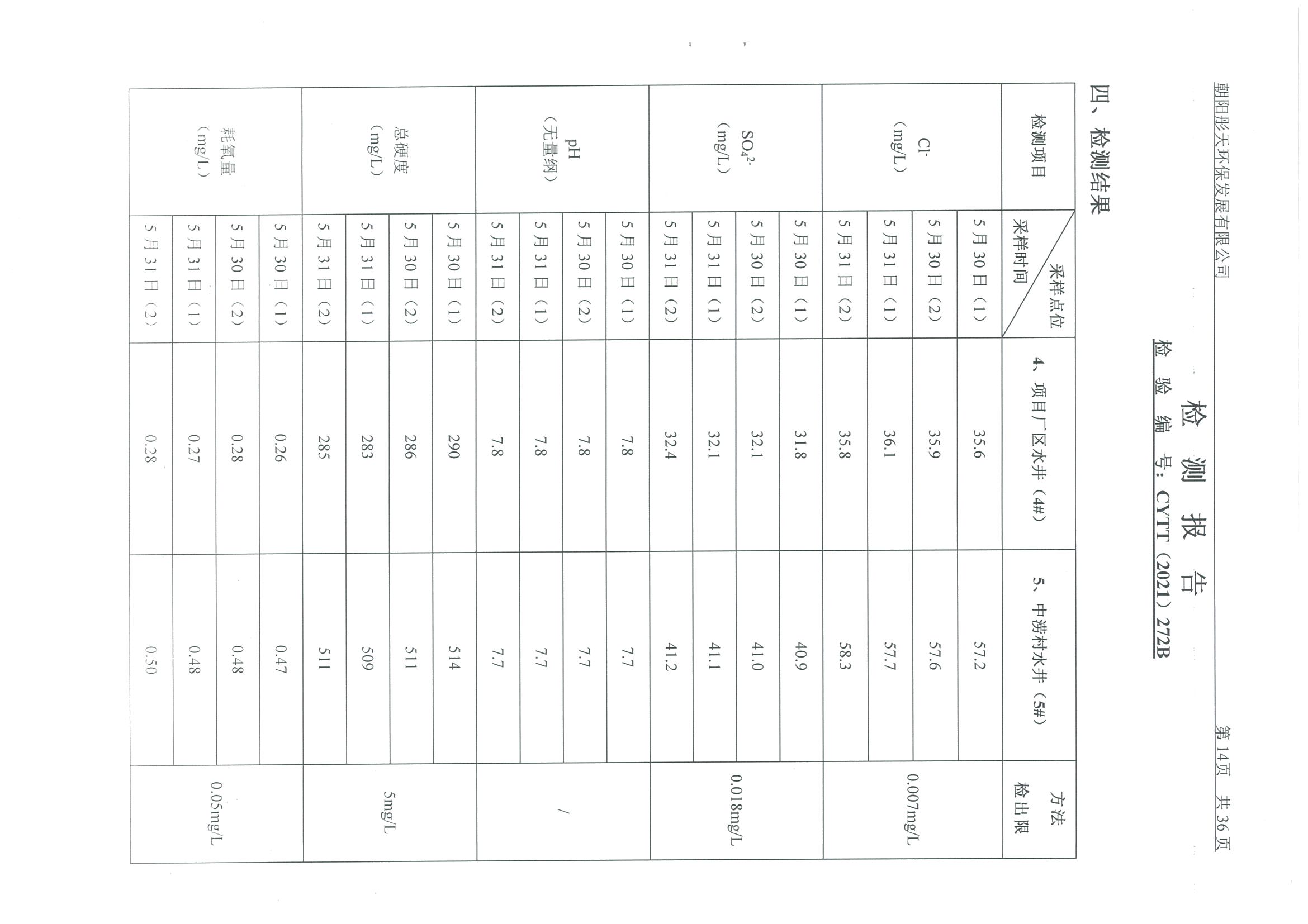 光達(dá)化工環(huán)境空氣、噪聲、地下水監(jiān)測數(shù)據(jù)