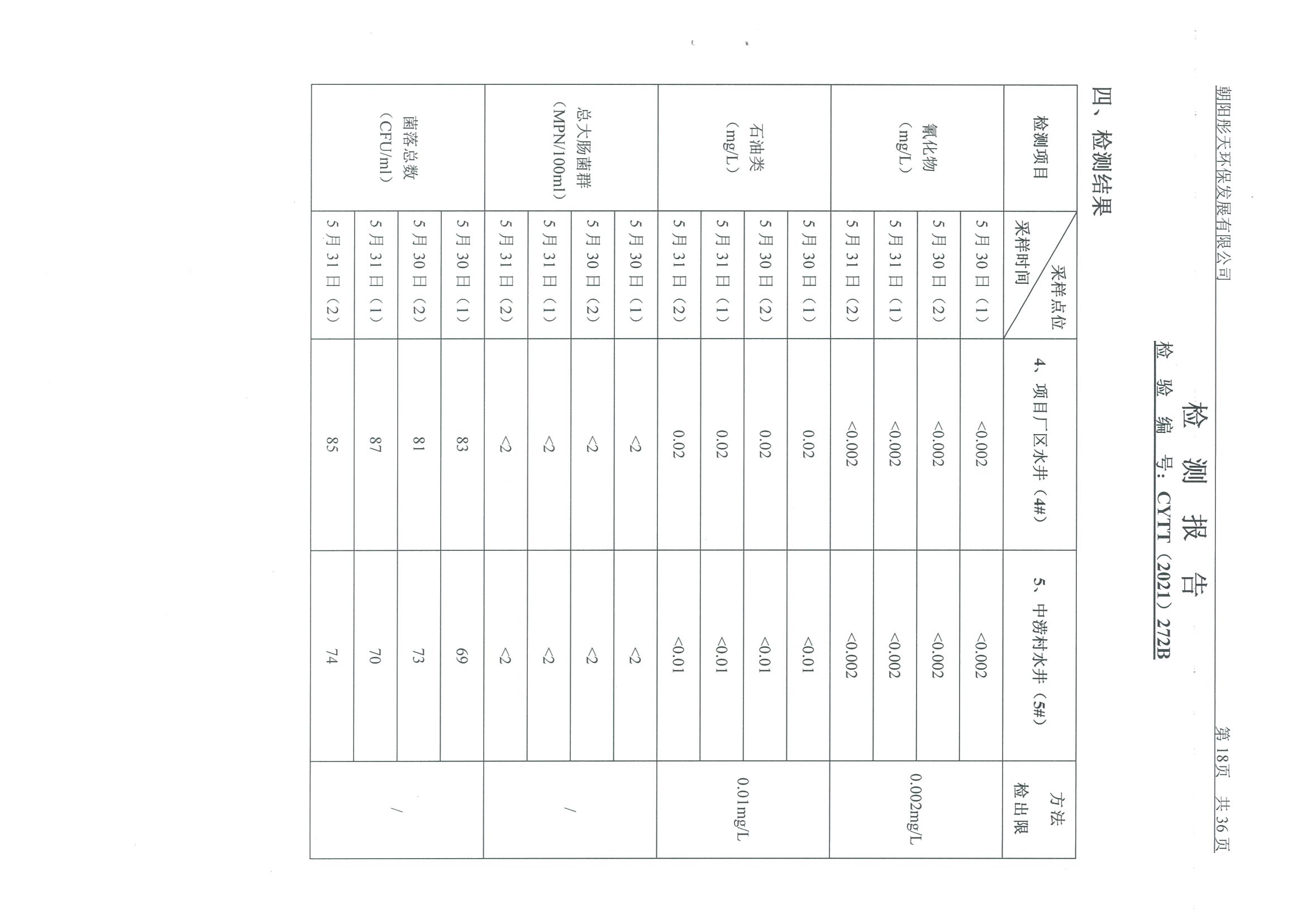 光達(dá)化工環(huán)境空氣、噪聲、地下水監(jiān)測數(shù)據(jù)