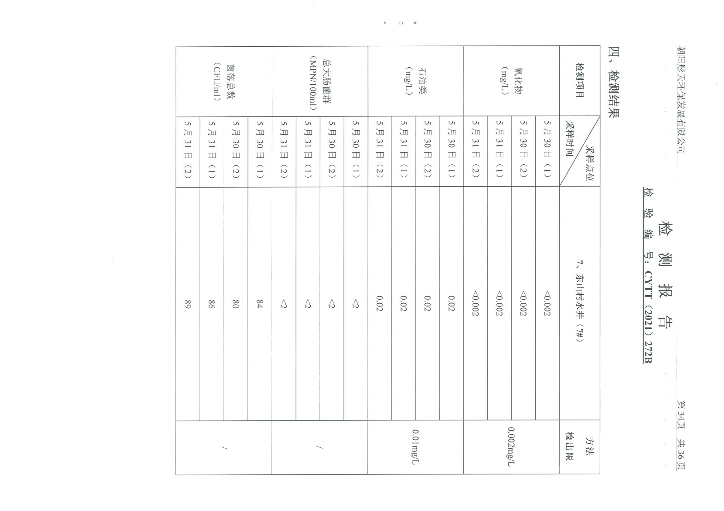 光達(dá)化工環(huán)境空氣、噪聲、地下水監(jiān)測數(shù)據(jù)