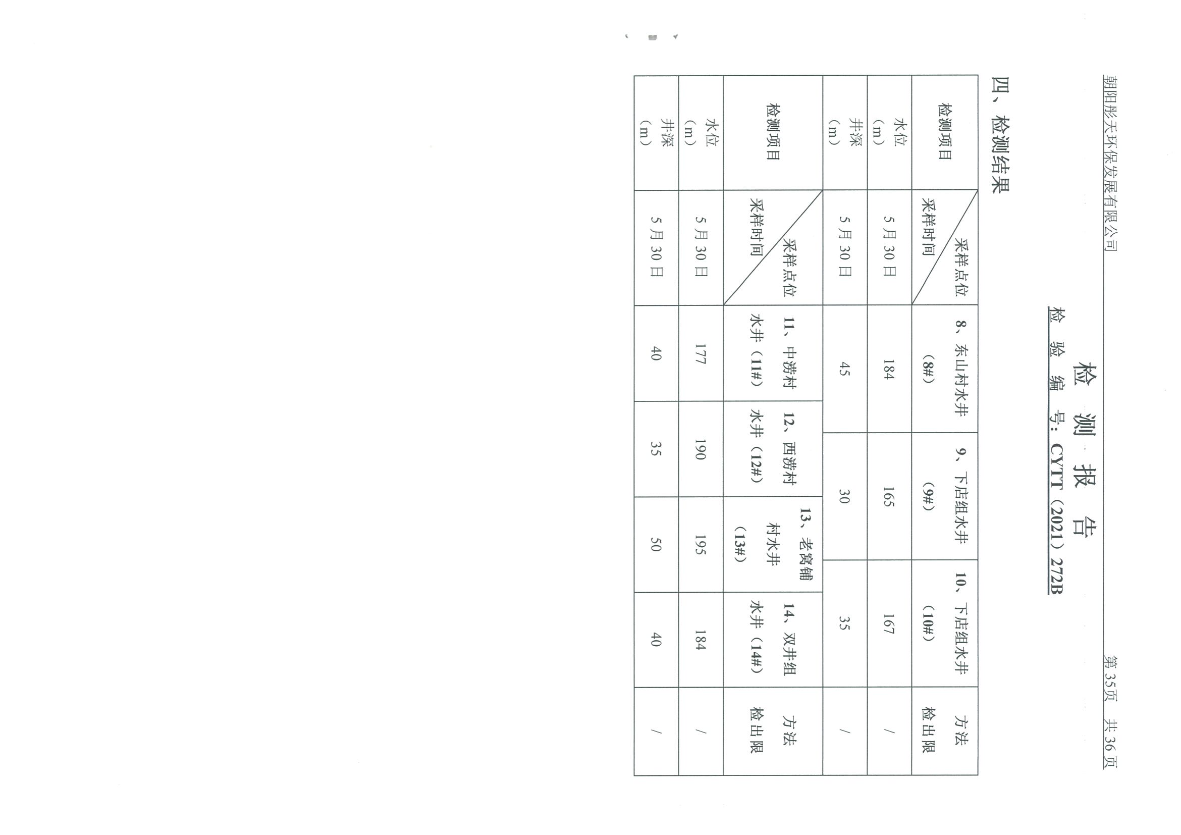 光達(dá)化工環(huán)境空氣、噪聲、地下水監(jiān)測數(shù)據(jù)